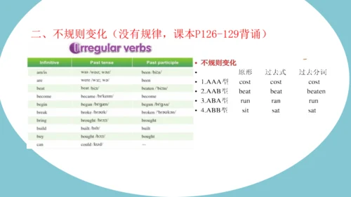 外研版英语八年级下册Module 1-Module 5期末语法复习课件