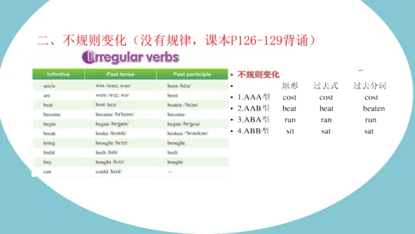 外研版英语八年级下册Module 1-Module 5期末语法复习课件
