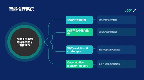 绿色科技风人工智能理论PPT模板