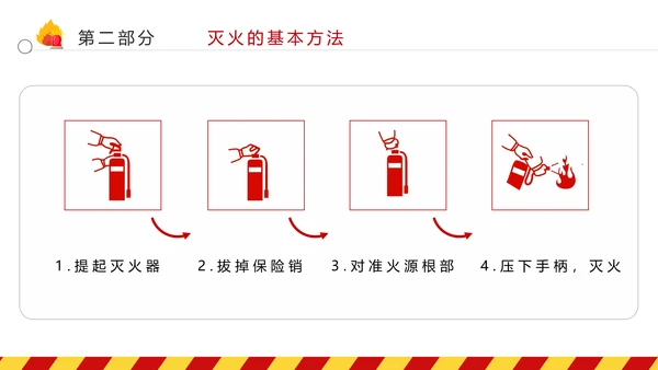 全国消防日防灾治火救火逃生安全知识培训