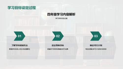 四年级自主学习指导