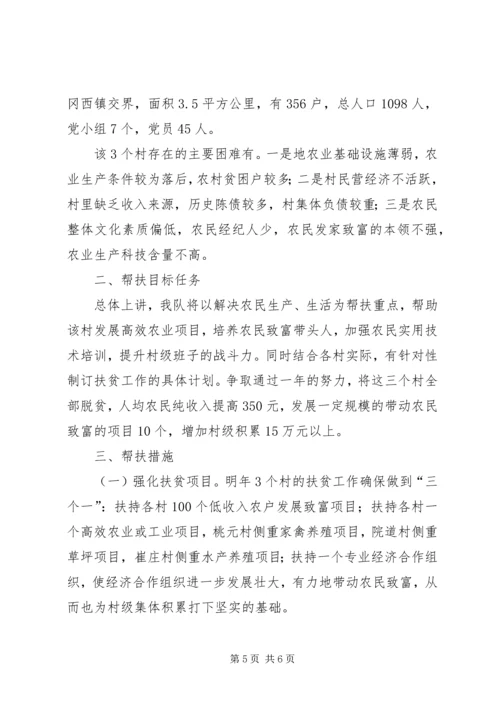 扶贫工作计划模板范文.docx