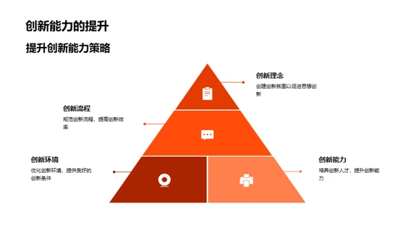 团队精彩回顾