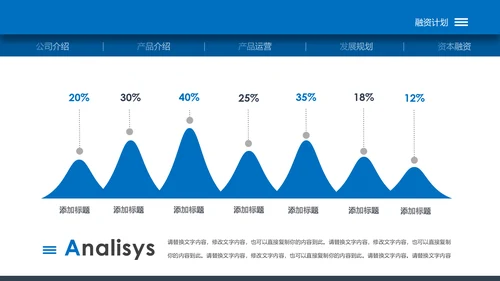 蓝色高端大气企业创业项目融资商业计划书PPT