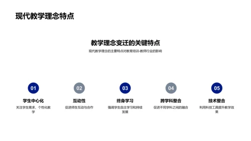 现代教育技术应用PPT模板