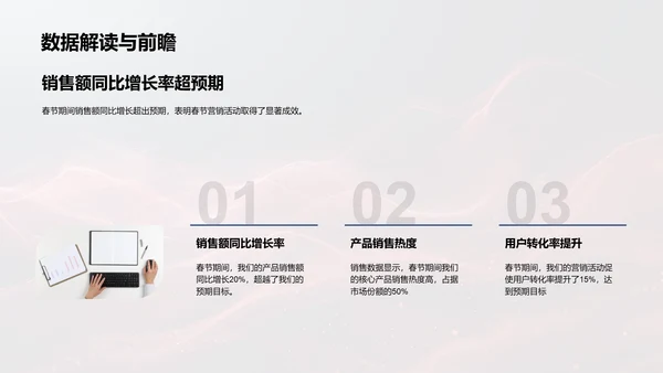 春节营销效果报告PPT模板