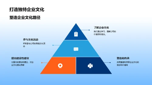 共建共享企业文化