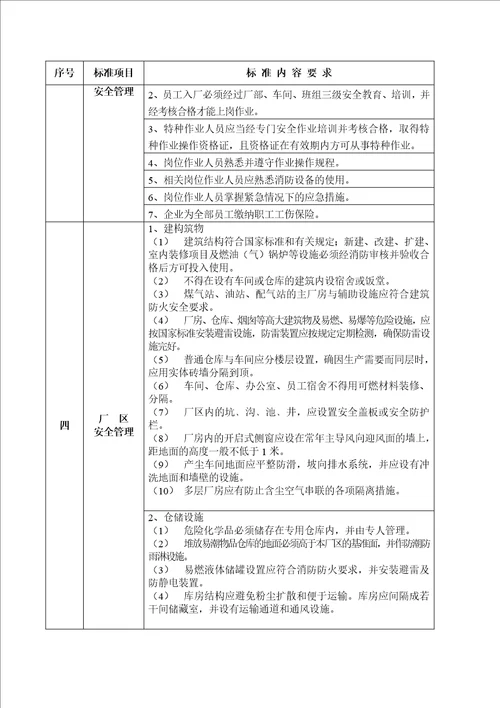 附件1：广东省陶瓷生产企业安全生产规范化管理标准