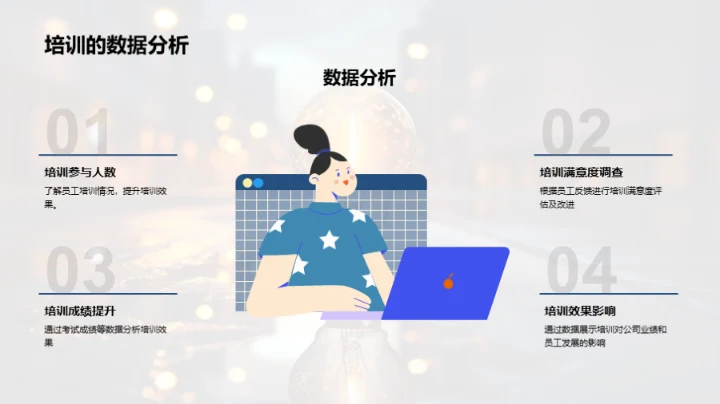 培训之路，成果之光