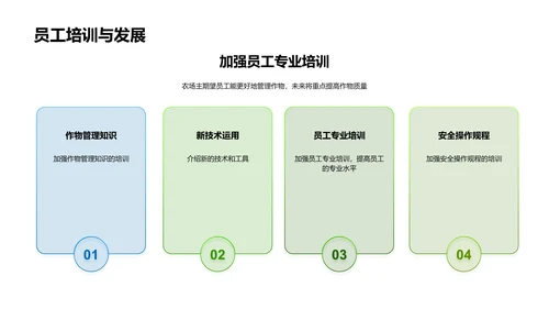 农场经营策略展望