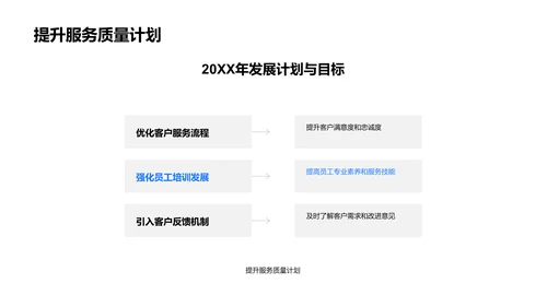 20XX家居业务总结报告PPT模板