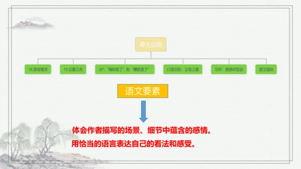 【核心考点】语文部编版五年级上册第六单元复习 课件