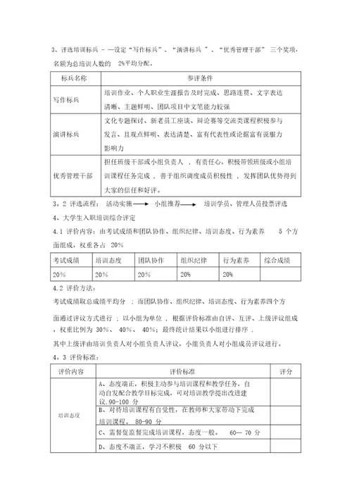 大学生入职培训方案