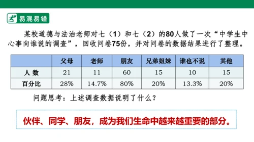 新课标七上第二单元友谊的天空复习课件2023