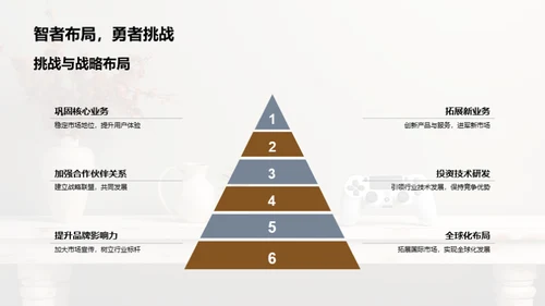 游戏行业探索之路