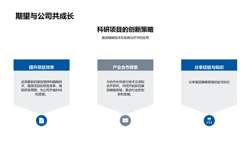 生物医疗现状分析