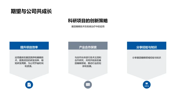 生物医疗现状分析