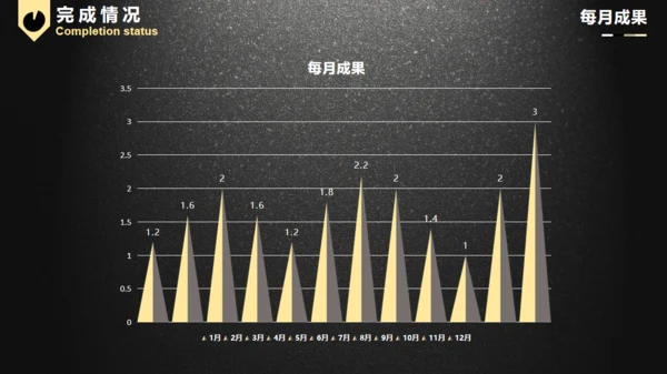 黑色质感动态实用商务工作汇报通用PPT模板