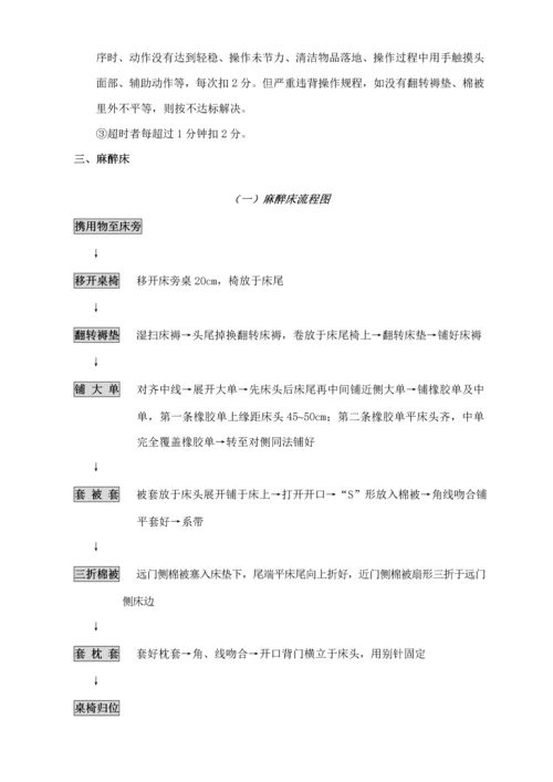 护理基本重点技术操作标准流程图与评分重点标准.docx