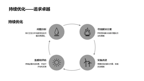 业绩解读与前景展望