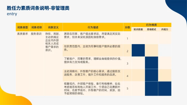 蓝色黄色双色插画风人才盘点实施计划人力资源管理工作总结PPT
