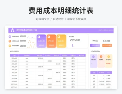费用成本明细统计表