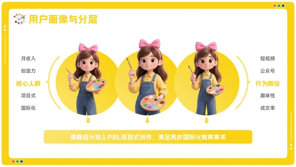黄色卡通风美术培训机构季度营销复盘报告PPT模板
