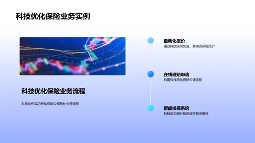 保险科技实践解析PPT模板