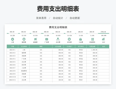 费用支出明细表