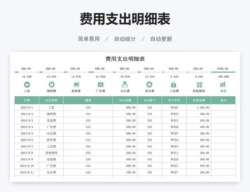 费用支出明细表