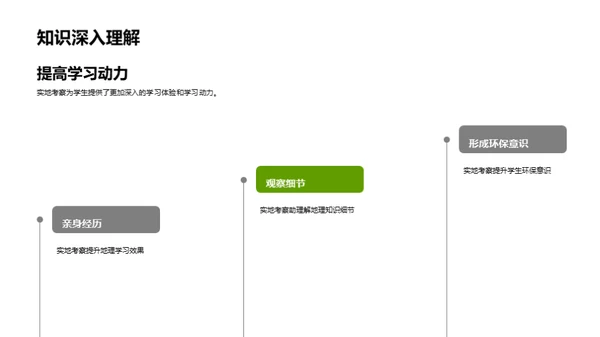 地理学实地探究