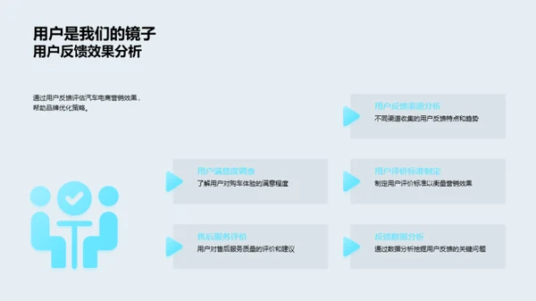 汽车电商市场解析