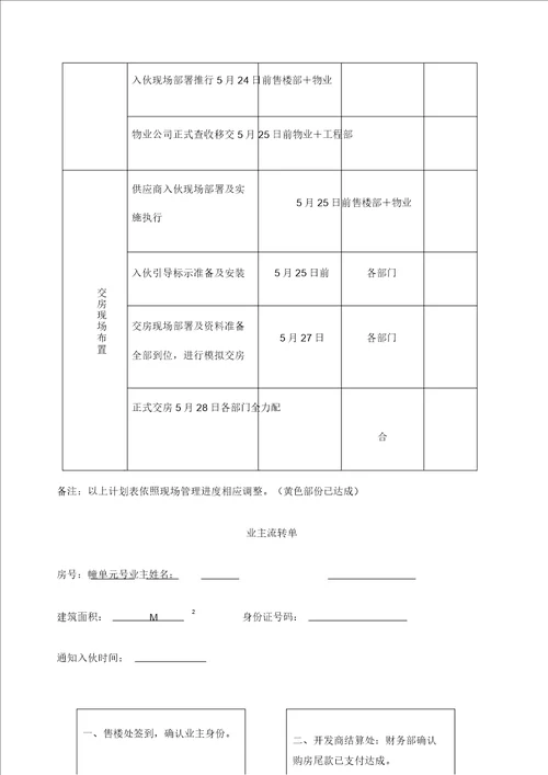 交房流程图确认