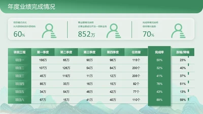 绿色商务风表格图表页