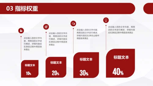 员工团队绩效考核管理PPT模板