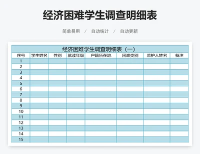 经济困难学生调查明细表