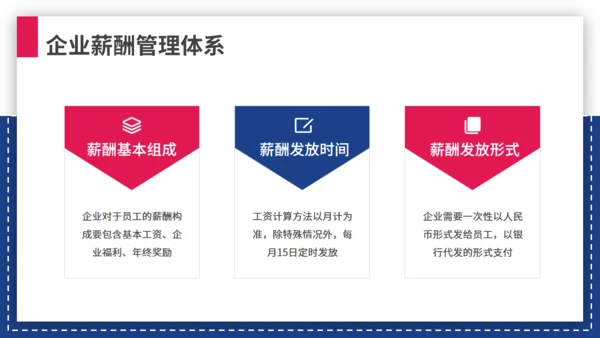 商务企业人事管理制度员工培训通用PPT模板