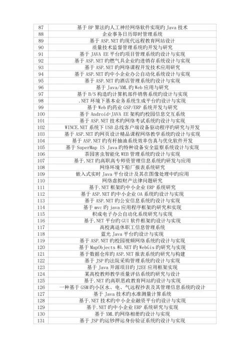 陕西电子科技职业学院计算机专业毕业设计选题表.docx