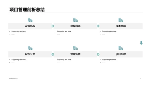 绿色商务公司开发项目管理介绍PPT模板