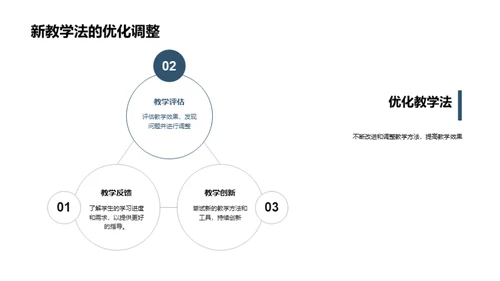 舞蹈教学创新策略