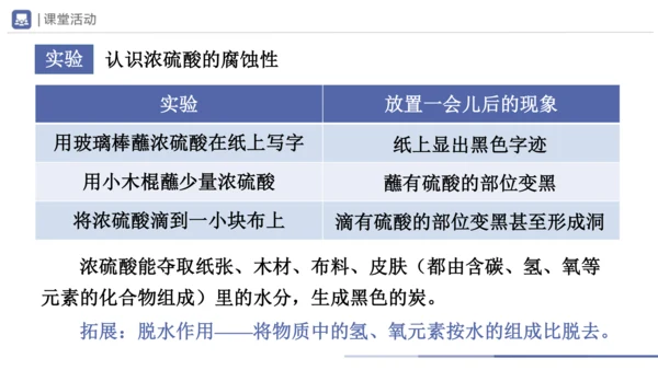 10.1-2常见的酸和碱（第2课时）(教学课件)-2023-2024学年九年级化学下册一站式课堂备课