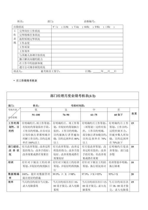 KPI绩效考评专题方案案例模板.docx