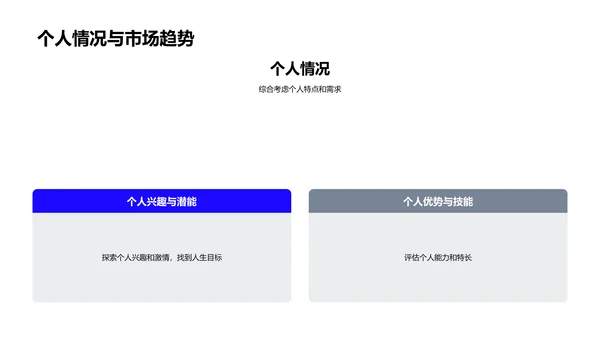 高考后的路径选择PPT模板