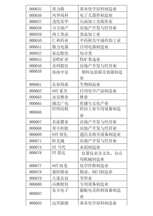 中国A股上市公司代码及分类