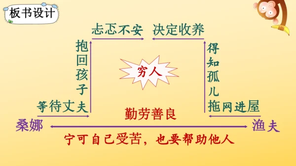 14 穷人  课件