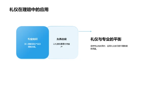 理赔礼仪与服务质量