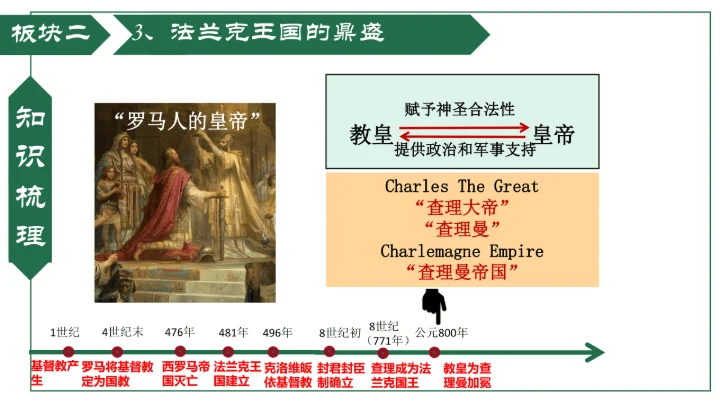第7课 基督教的兴起和法兰克王国 课件（19张PPT）
