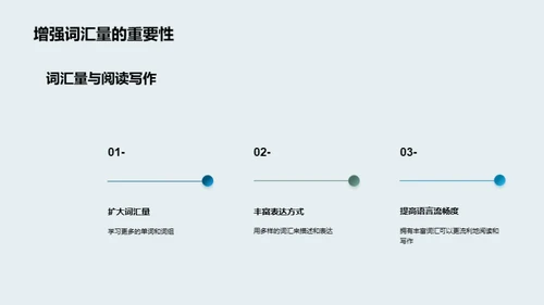 单词掌控秘籍