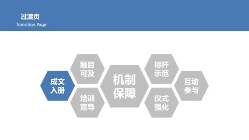 企业文化落地PPT模板