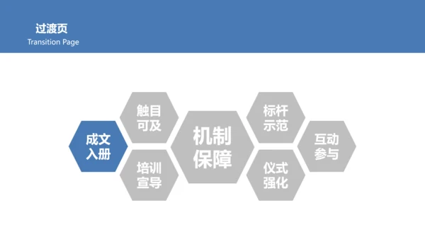企业文化落地PPT模板